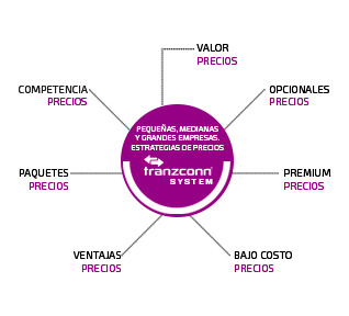 precio del sistema de reservaciones