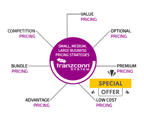 flexible pricing system